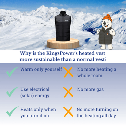 Why KingsPower heated Clothing is the most sustainable winter clothing